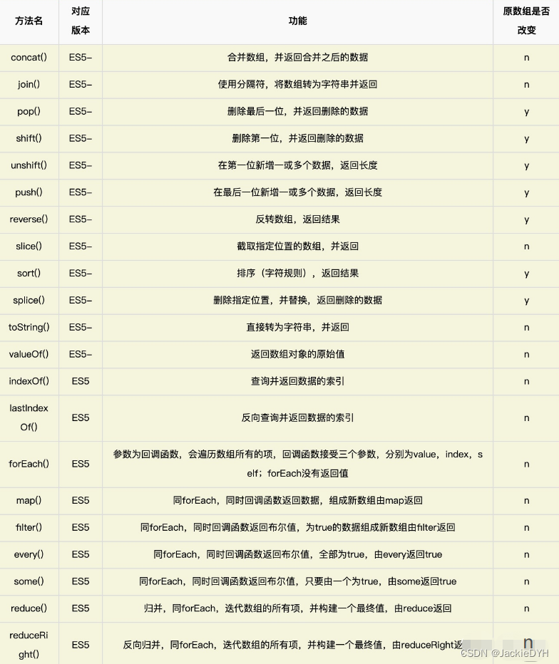 JavaScript常用数组方法-汇总