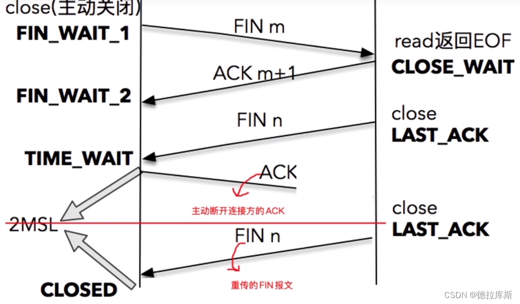 【网络八股】TCP八股