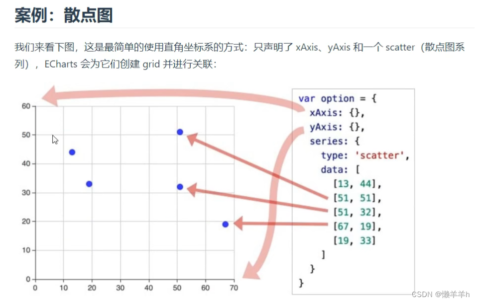 [外链图片转存失败,源站可能有防盗链机制,建议将图片保存下来直接上传(img-RwpGAQiV-1664337516943)(attachment:712c61f8041ccdf3a4c04b9680516a5b)]