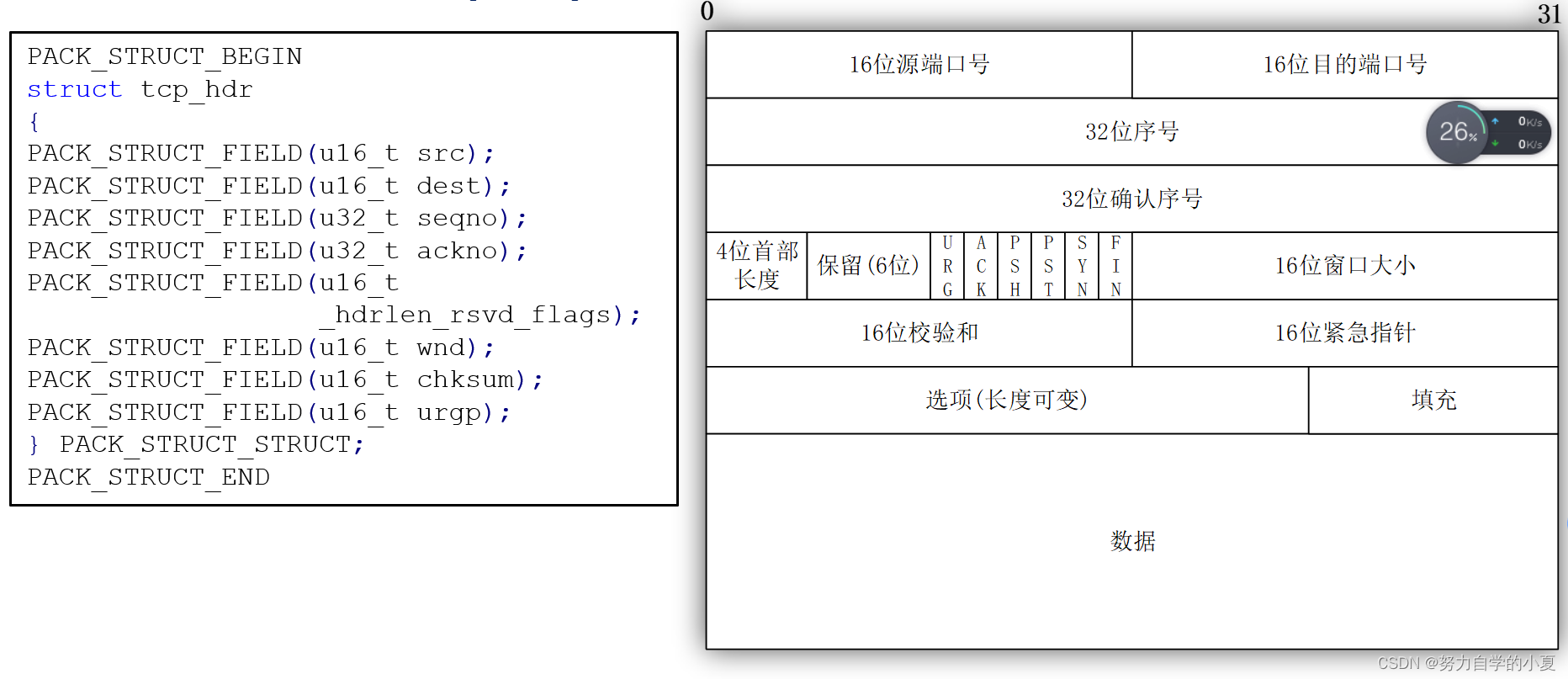 TCP关键结构体