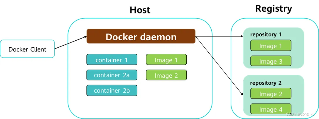 云原生之Docker简介和环境准备