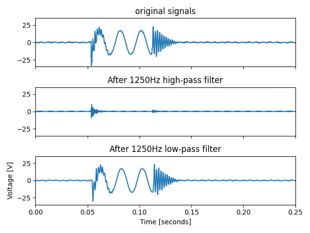 并且,实际的行波波形,信号频率大概在几百k赫兹左右,这需要对滤波器