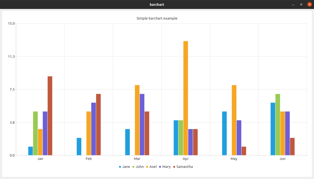 Qt例子学习笔记 - Examples/Qt-6.2.0/charts/barchart