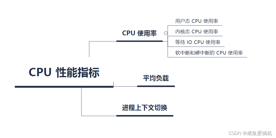 看完这篇文章，我再也不用担心线上出现 CPU 性能问题了（上）