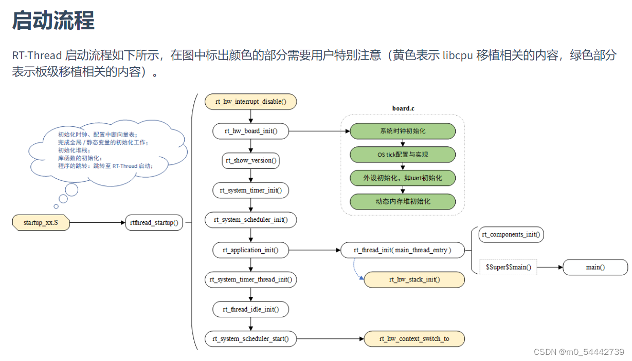 rt_thread nano移植finsh控制台输入线程finsh_thread_entry无法执行的问题_finsh没有执行 ...