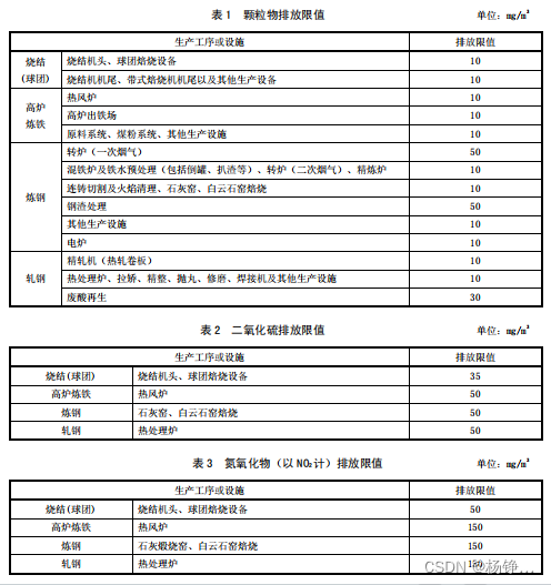 一氧化碳单位换算 以及环保最低排放