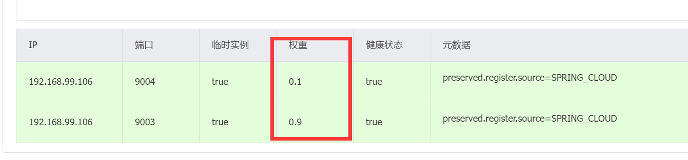 【二】SpringCloud Alibaba之Nacos整合篇（配置负载均衡）