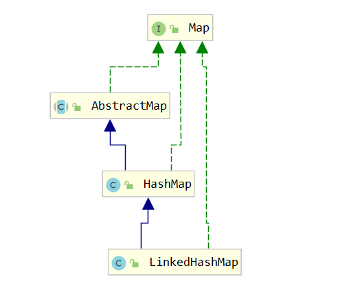 011——LinkedHashMap和TreeMap_linkedhashtreemap result = new linkedhashtre ...