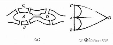 seven bridges problem