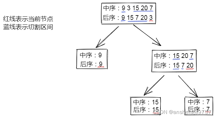 流程图示