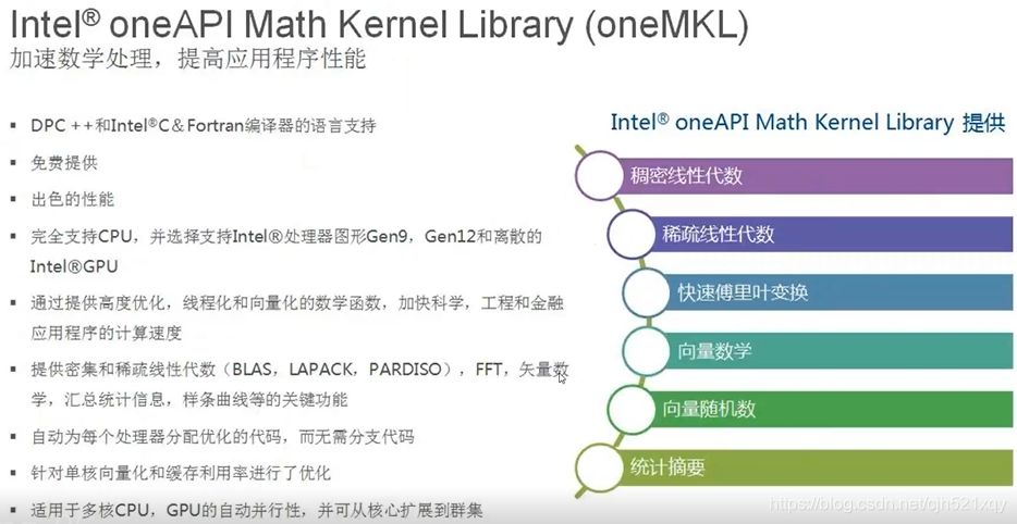 Intel oneAPI介绍_intel system studio 在 one api里还有吗_奔跑的蜗牛人的博客-CSDN博客