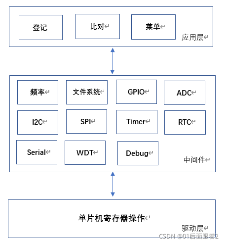 架构框图