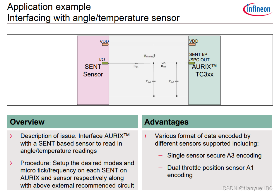 SENT (Single Edge Nibble Transmission) 协议 接口_sent接口-CSDN博客