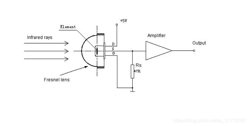 人体红外传感器HC-SR501特点及使用介绍