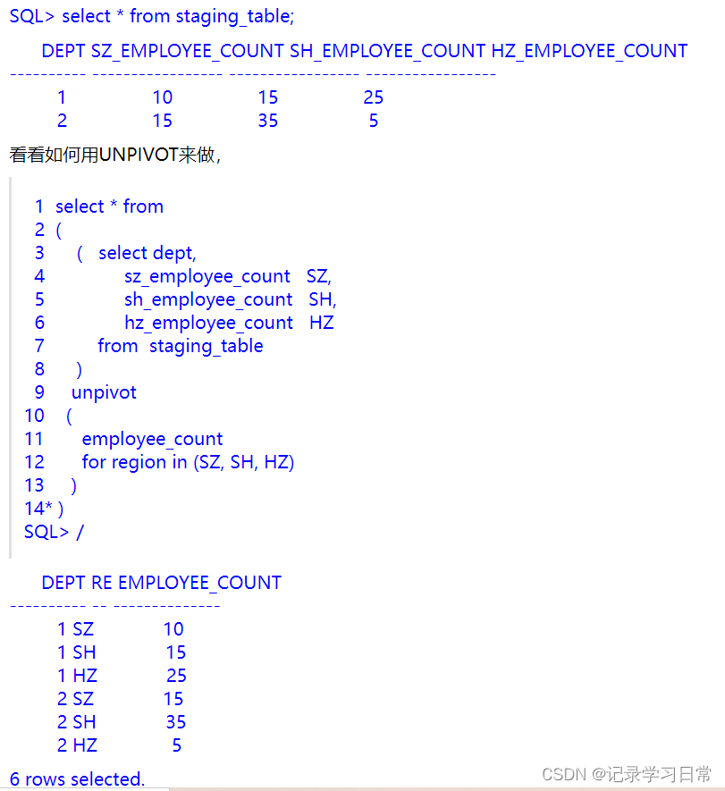 Oracle行转列（pivot）和Oracle列转行（unpivot）