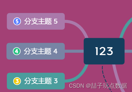 Xmind思维导图神器：免费有免费的用法