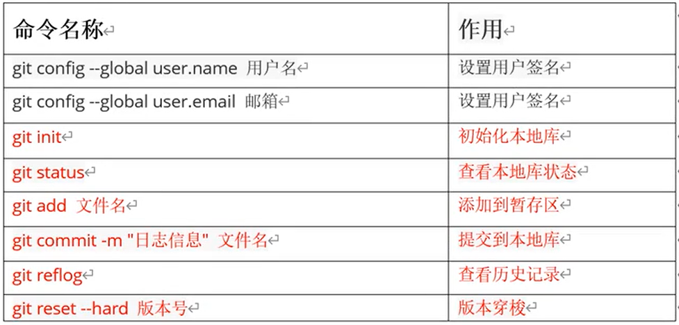 [外链图片转存失败,源站可能有防盗链机制,建议将图片保存下来直接上传(img-OaPOW4jZ-1649922419725)(C:\Users\ASUS\AppData\Roaming\Typora\typora-user-images\image-20220208112706489.png)]