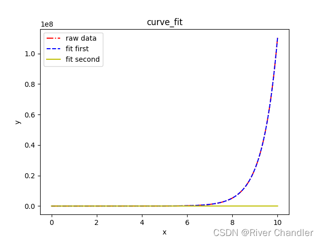 scipy 与 sympy 模块在数学建模中的应用_scipy sympy-CSDN博客