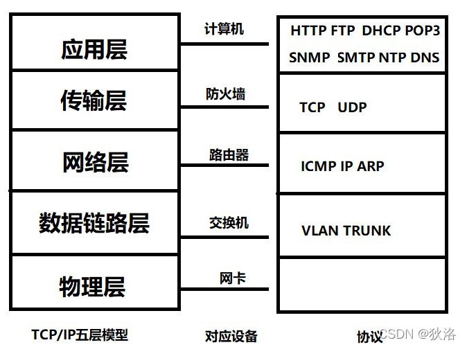 [外链图片转存失败,源站可能有防盗链机制,建议将图片保存下来直接上传(img-eRK82vgn-1639297417197)(image/image-20211212110501984.png)]