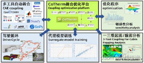 TAITherm专业热管理工具