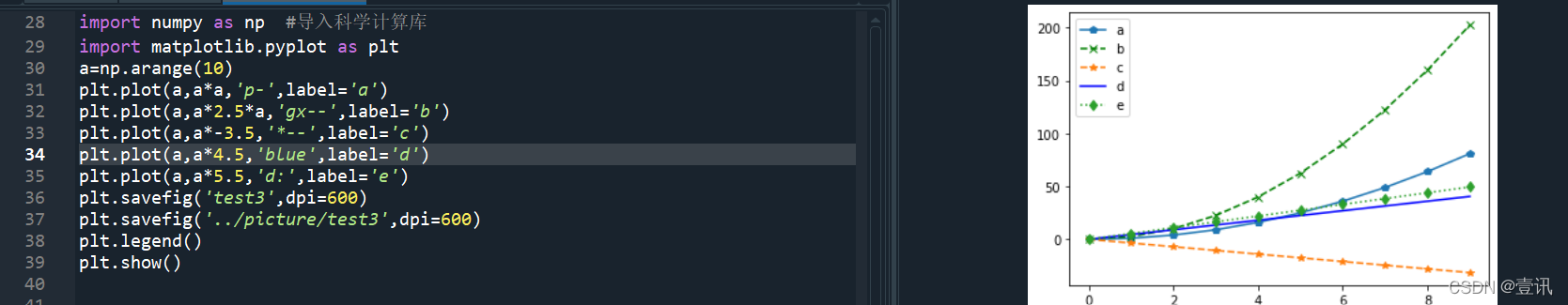 Python(Spyder),matplotlib和numpy库的使用方法_spyder怎么安装numpy库-CSDN博客
