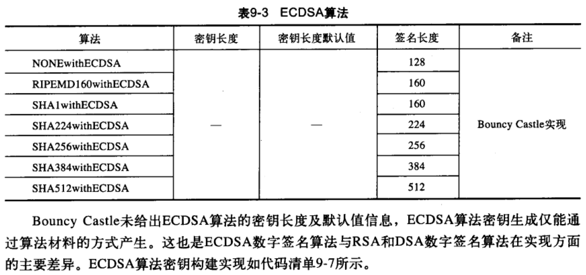 Java加密与解密的艺术~数字签名~ECDSA实现