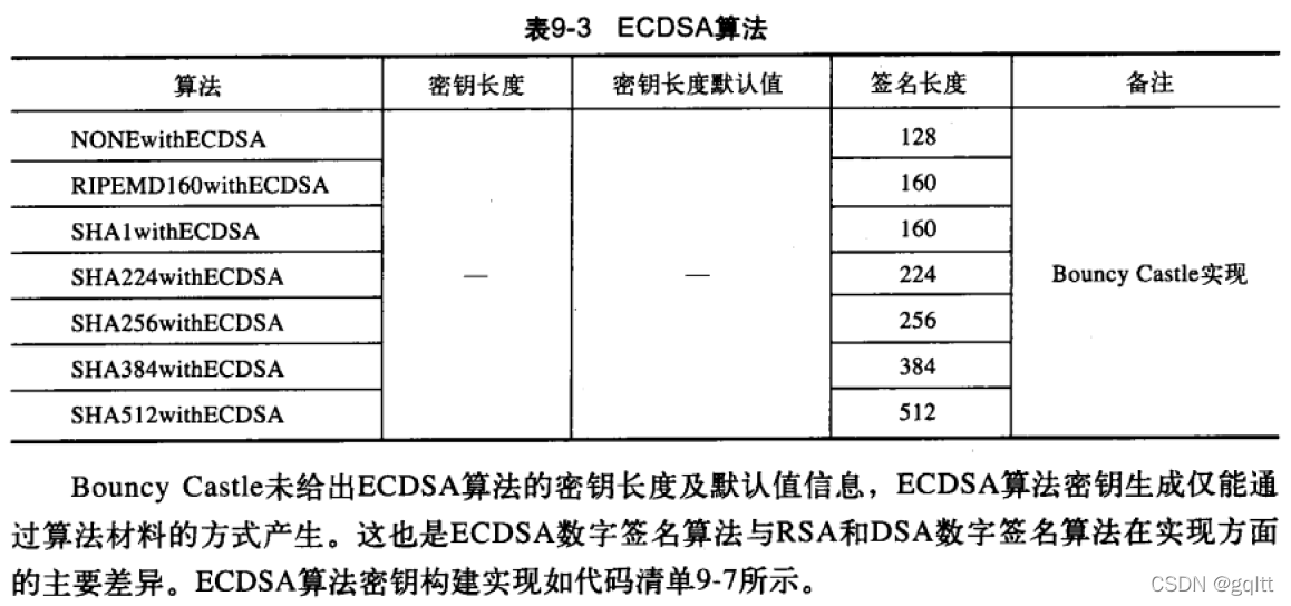 Java加密与解密的艺术~数字签名~ECDSA实现