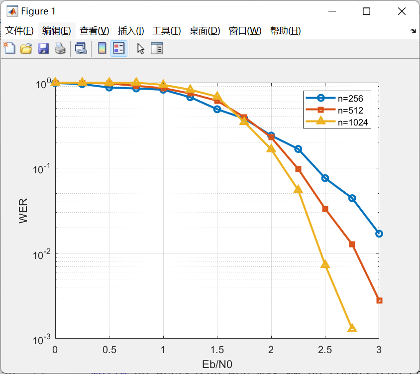 【MATLAB项目实战】LDPC-BP信道编码