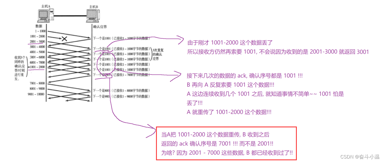 【网络原理】TCP/IP协议