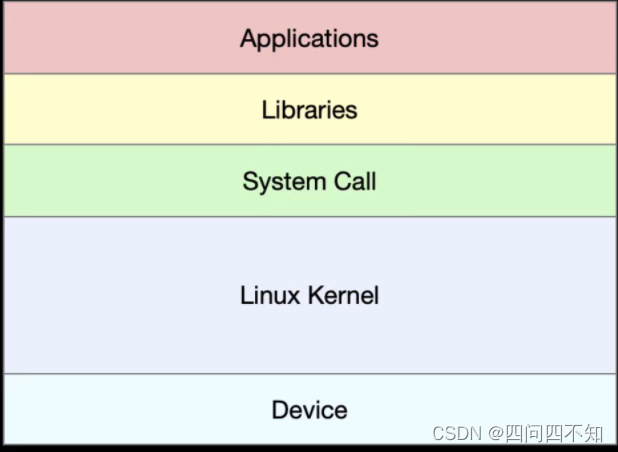 Application load perspective (throughput, latency...)