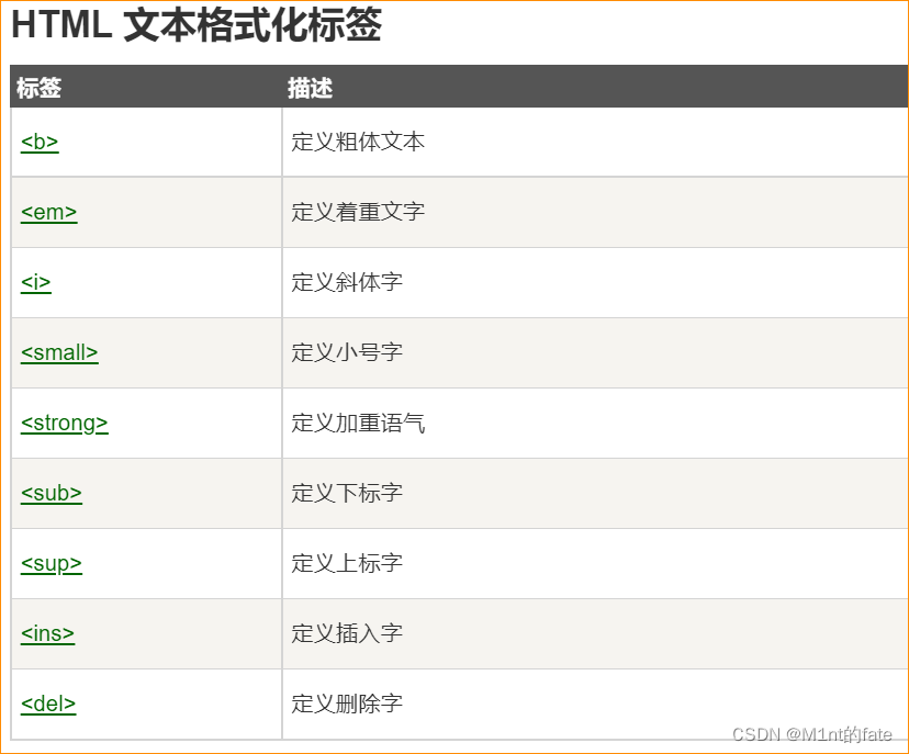 HTML【基础细化学习】_网页代码加个大标题-CSDN博客