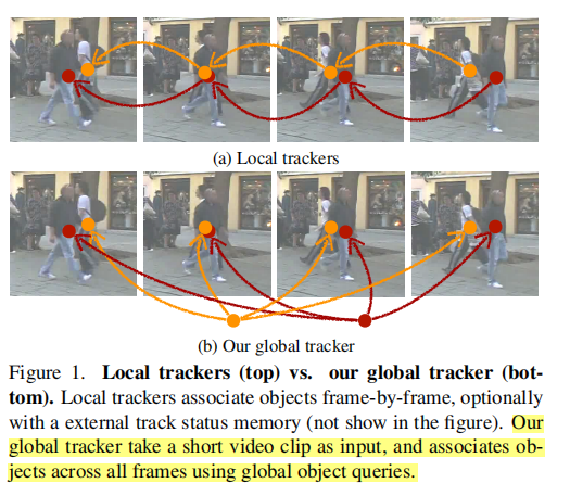 GitHub - xingyizhou/GTR: Global Tracking Transformers, CVPR 2022