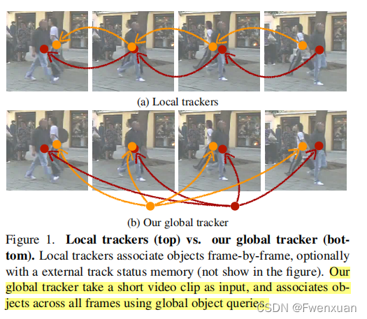 GitHub - xingyizhou/GTR: Global Tracking Transformers, CVPR 2022