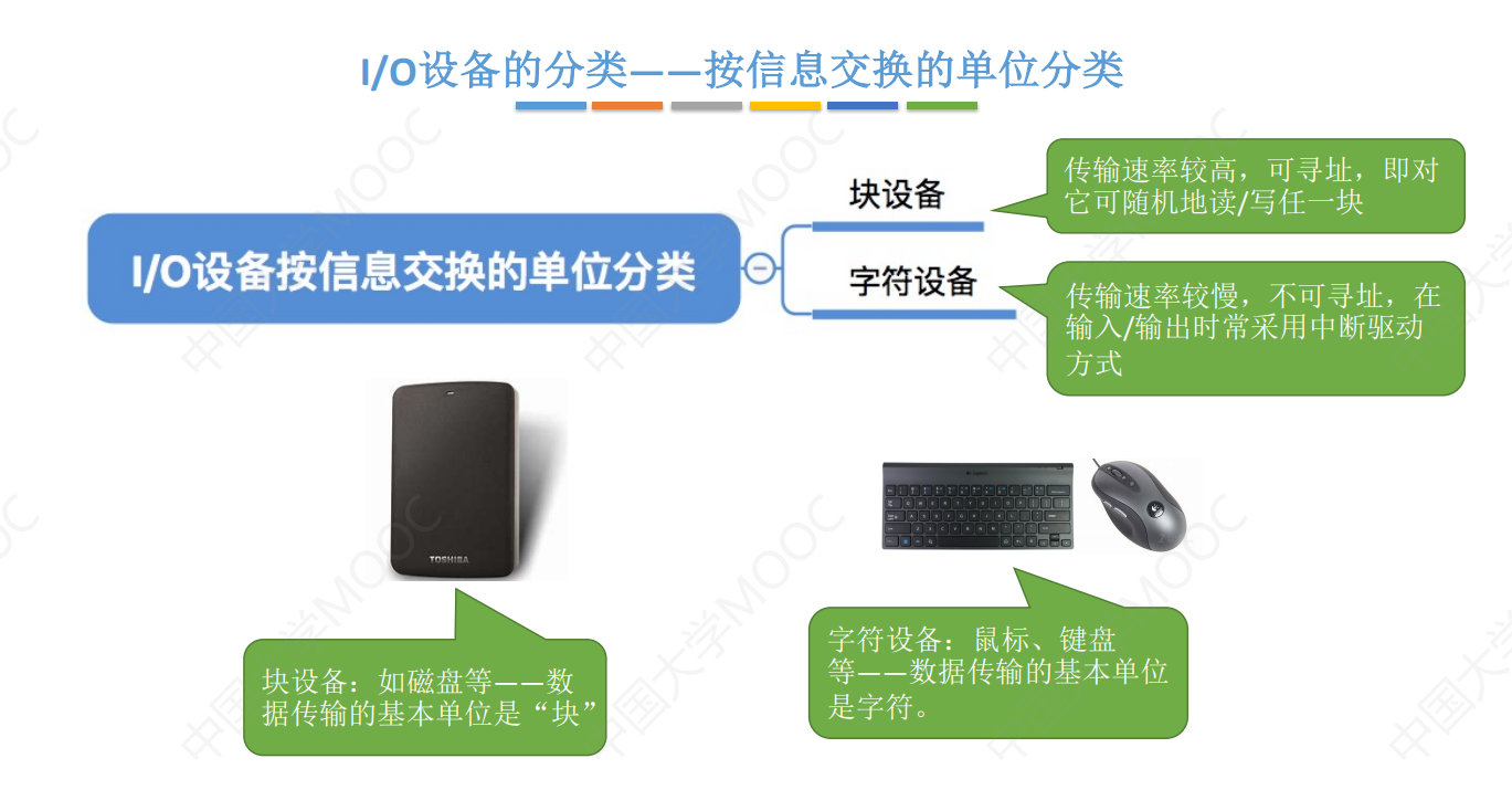 [外链图片转存失败,源站可能有防盗链机制,建议将图片保存下来直接上传(img-FNAGEuda-1677640081652)(《操作系统》第5章 输入输出管理.assets/image-20220902152810674.png)]