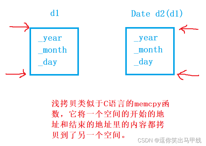 机械转码日记【13】构造函数、析构函数、拷贝构造函数