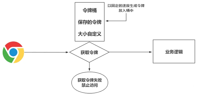 【面试】Nginx面试题