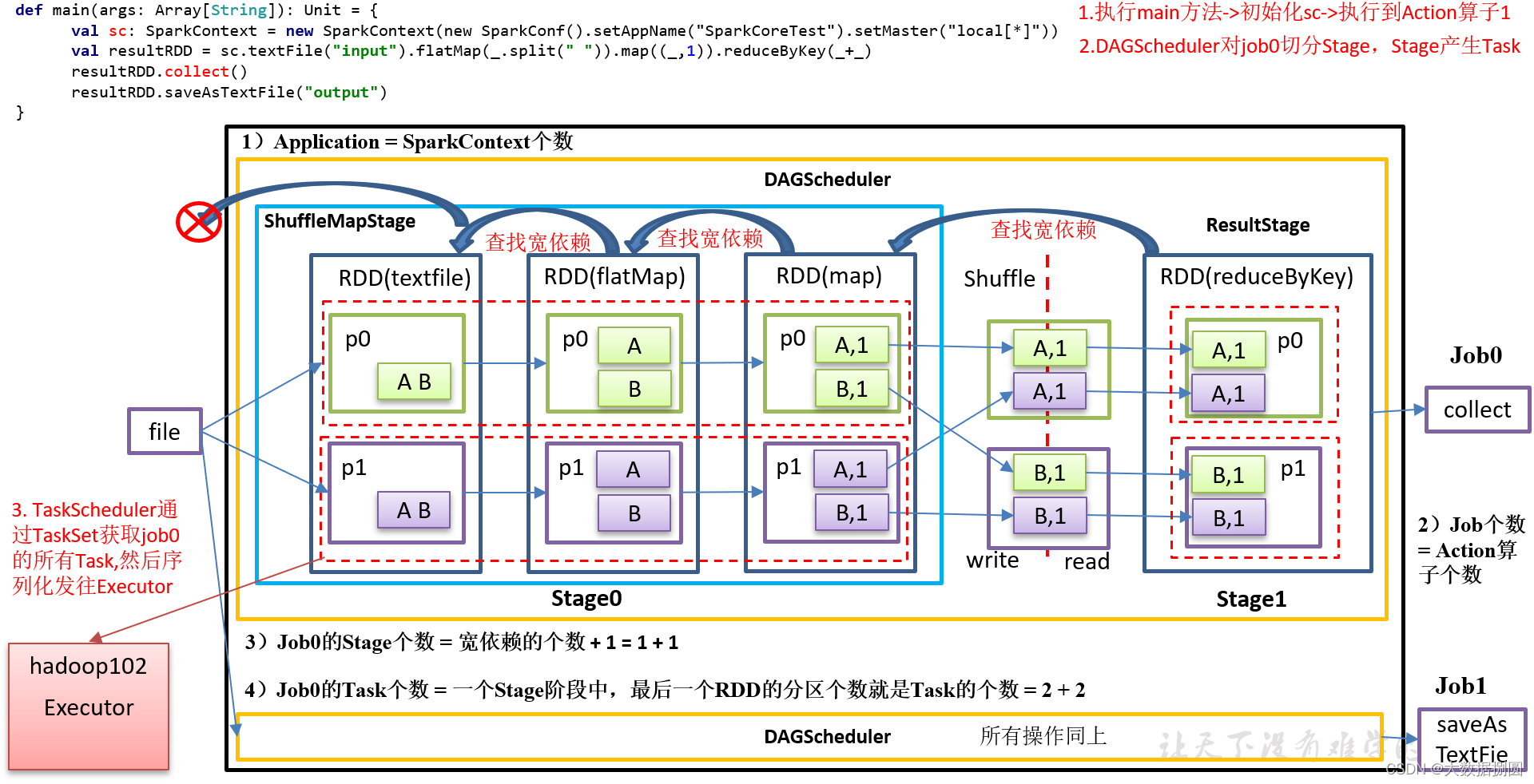 17-spark任务划分_spark任务的划分-CSDN博客