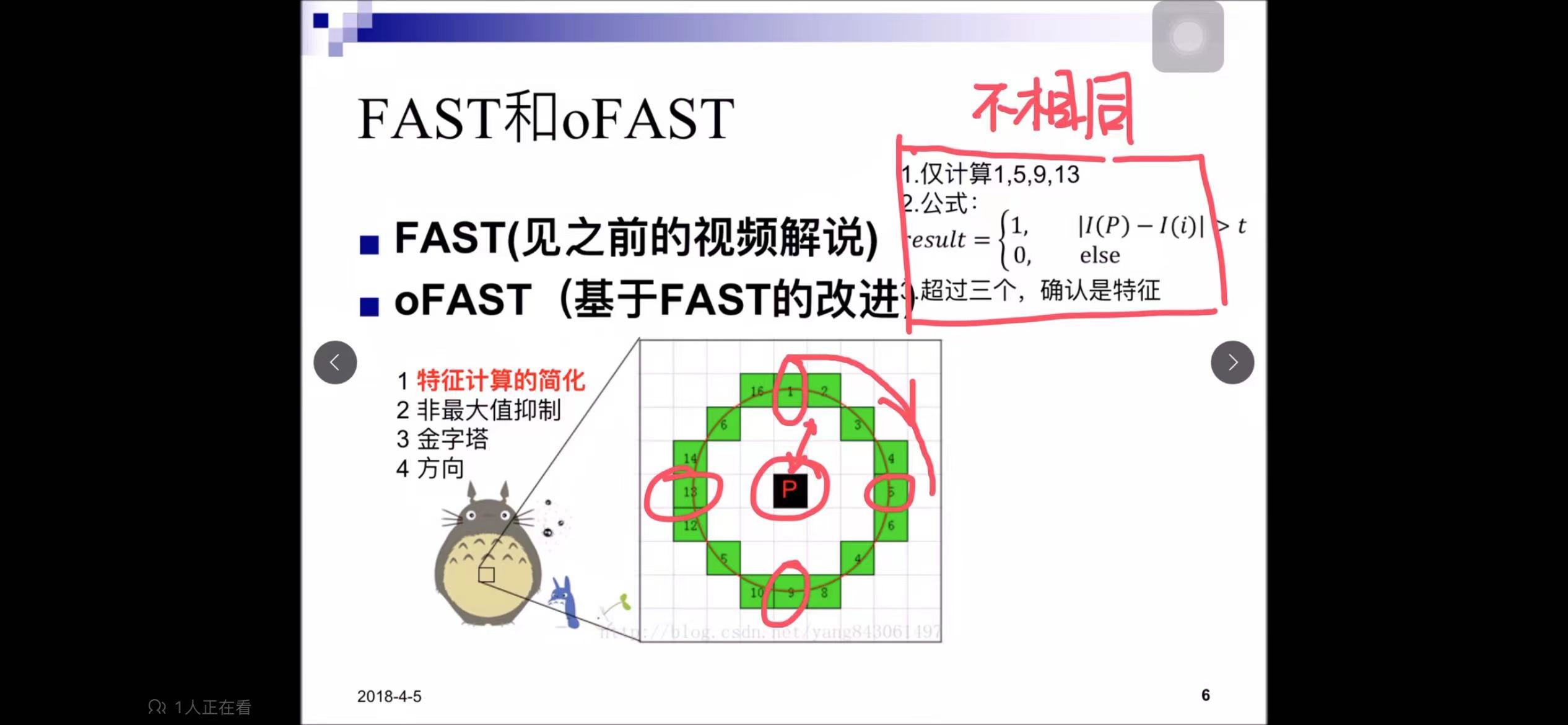 [总结] orb(Oriented Fast and rotated Brief) 1.详解