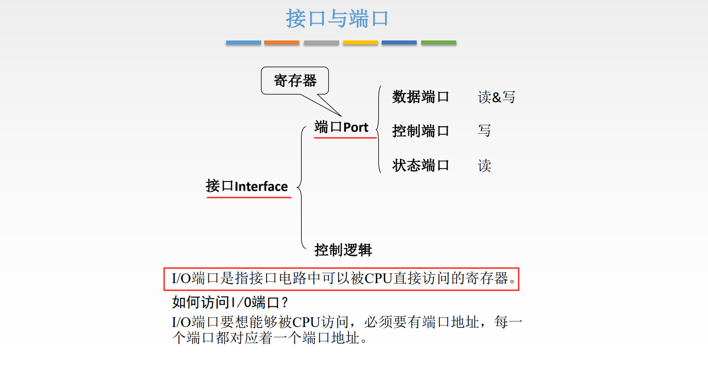 输入输出设备io接口