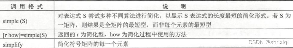 MATLAB符号运算