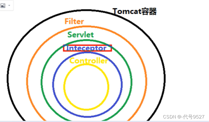 【Spring面试】九、Spring MVC相关