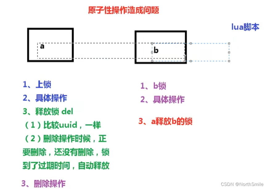 Redis进阶：分布式锁问题