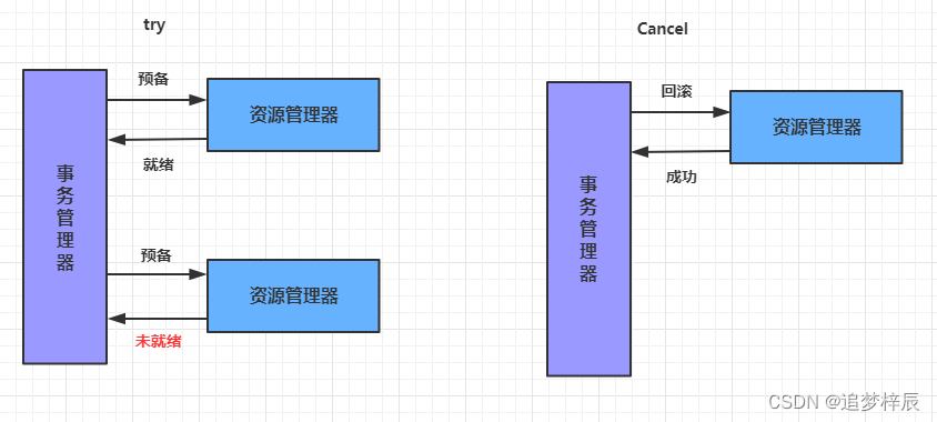 [外链图片转存失败,源站可能有防盗链机制,建议将图片保存下来直接上传(img-gELkSTQh-1676370721659)(springcloud_alibaba\1026.png)]