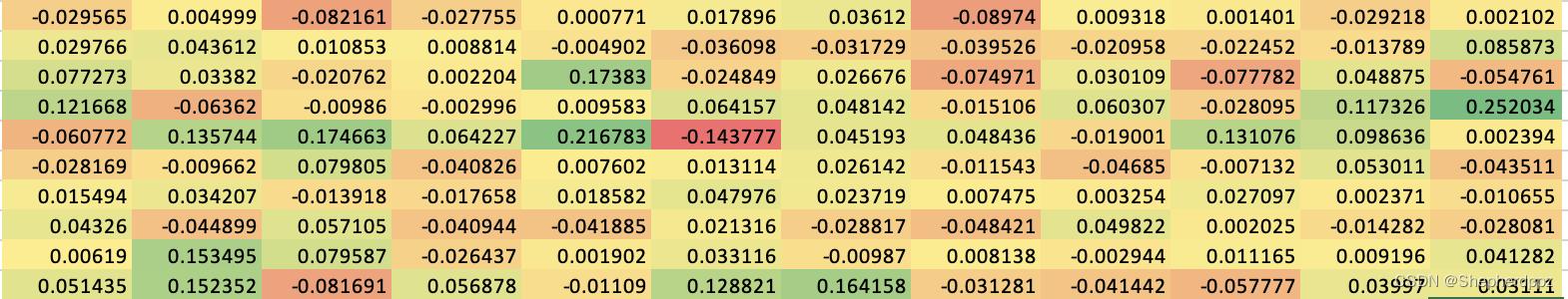 Python量化交易——投资组合的评价和可视化（上）：计算收益率、波动率、最大回撤、阿尔法alpha、贝塔beta、夏普率Sharp等指标【源码+详解】