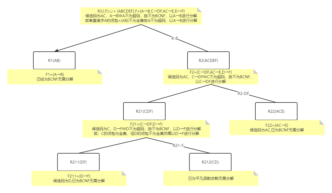 数据库总结(考研复试和期末复习皆可用)
