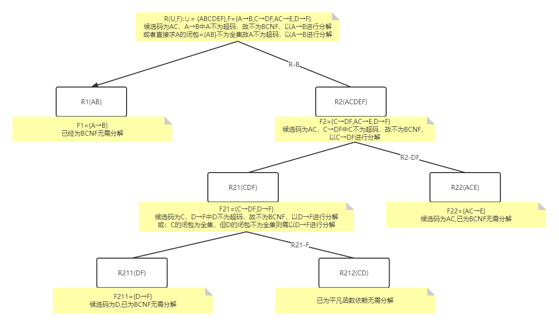 数据库总结(考研复试和期末复习皆可用)