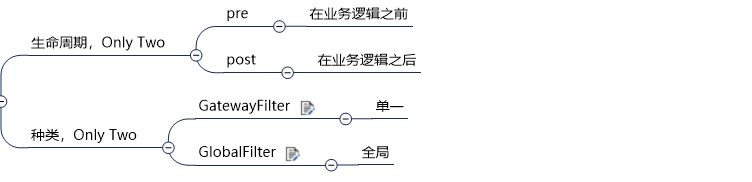 [外链图片转存失败,源站可能有防盗链机制,建议将图片保存下来直接上传(img-hUbRq0cz-1631301314469)(springcloud.assets/image-20210911005905238.png)]