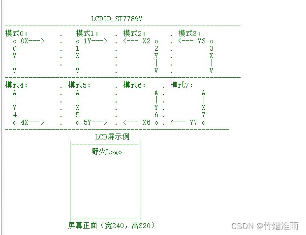 LCD—STM32液晶显示（4.液晶控制代码讲解）