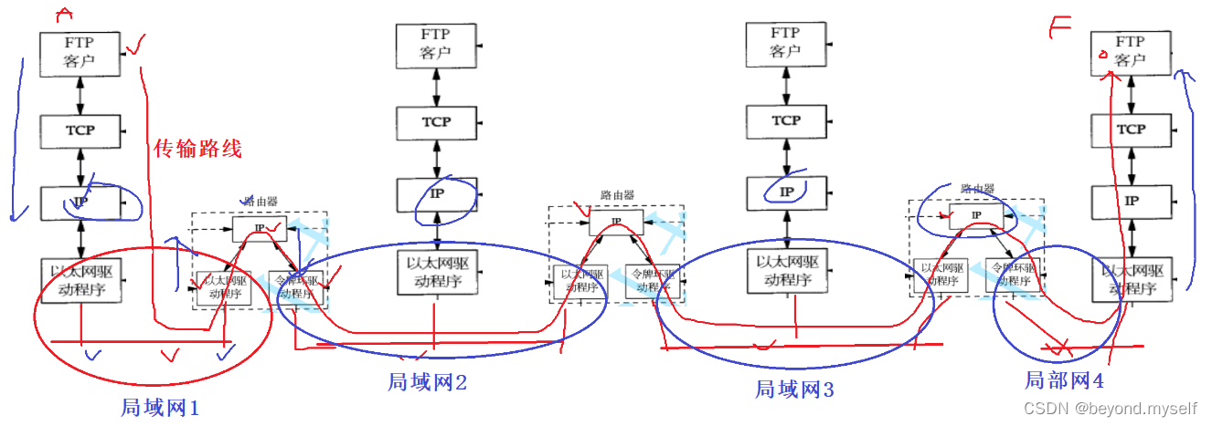 linux篇【11】：计算机网络—网络基础