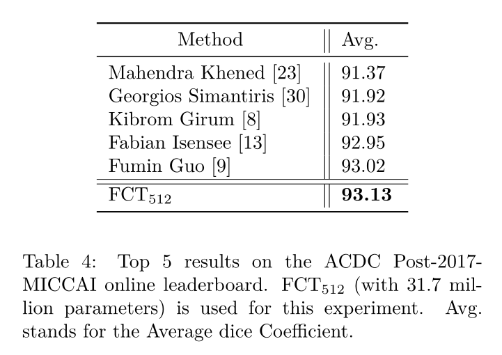 FCT: The Fully Convolutional Transformer for Medical Image Segmentation 论文解读